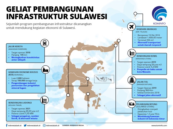 Pembangunan infrastruktur ekonomi masyarakat partisipasi terhadap sebagai jokowi pertumbuhan jelas arahnya sebut pengusaha portonews pemerintahan gesa pemilu demi kejar tergesa