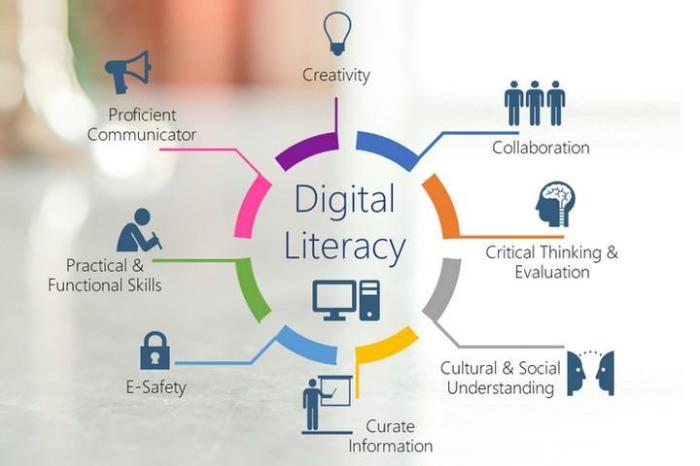 Hari Ini di Sekolah: Kegiatan Literasi Digital untuk Siswa