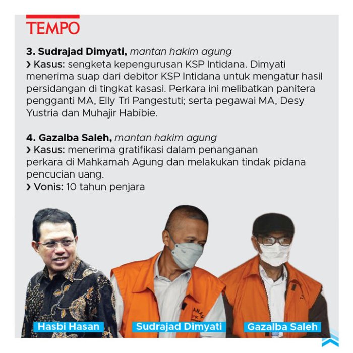 Jaksa Temukan Tumpukan Uang Miliaran di Rumah Makelar Kasus