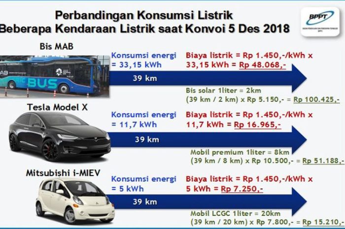 Perbandingan Biaya Servis Motor Listrik dan BBM
