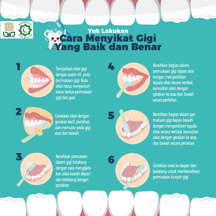 Tips Menjaga Kesehatan Gigi dan Mulut