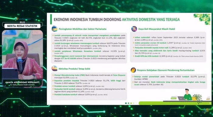 Ekonomi Global Berpotensi Melambat di Kuartal Ketiga