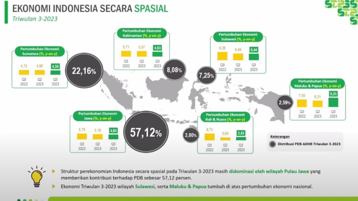 Ekonomi Global Berpotensi Melambat di Kuartal Ketiga