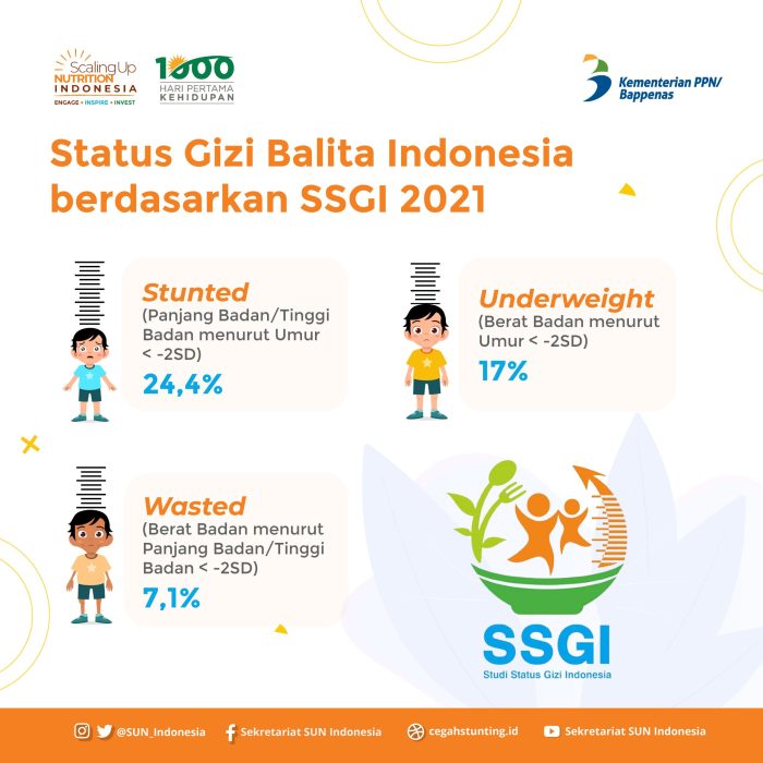 Gizi buruk ilustrasi kasus jember penderita capai republika Gizi buruk ilustrasi kasus jember penderita capai republika