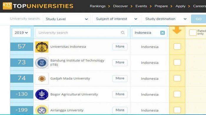 10 Kampus Terbaik Indonesia Versi QS Ranking