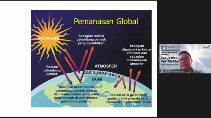 Perubahan Iklim Jadi Agenda Utama di Forum Dunia