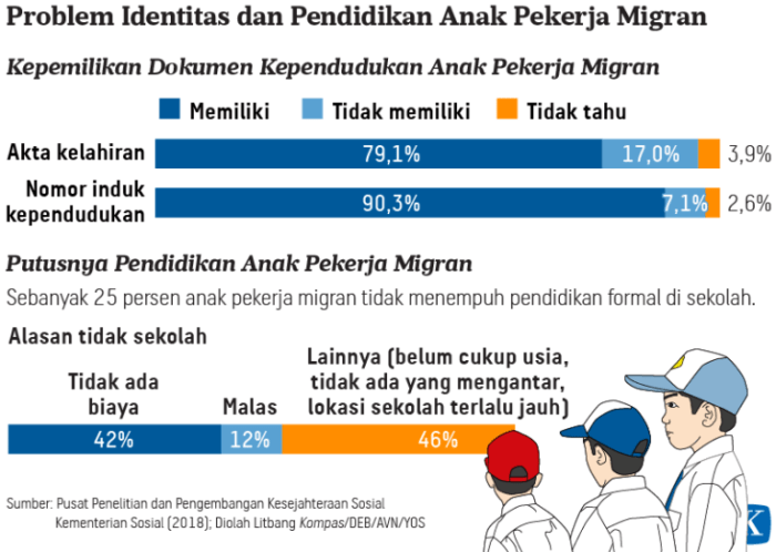 Pendidikan untuk Anak Migran di Negara Maju