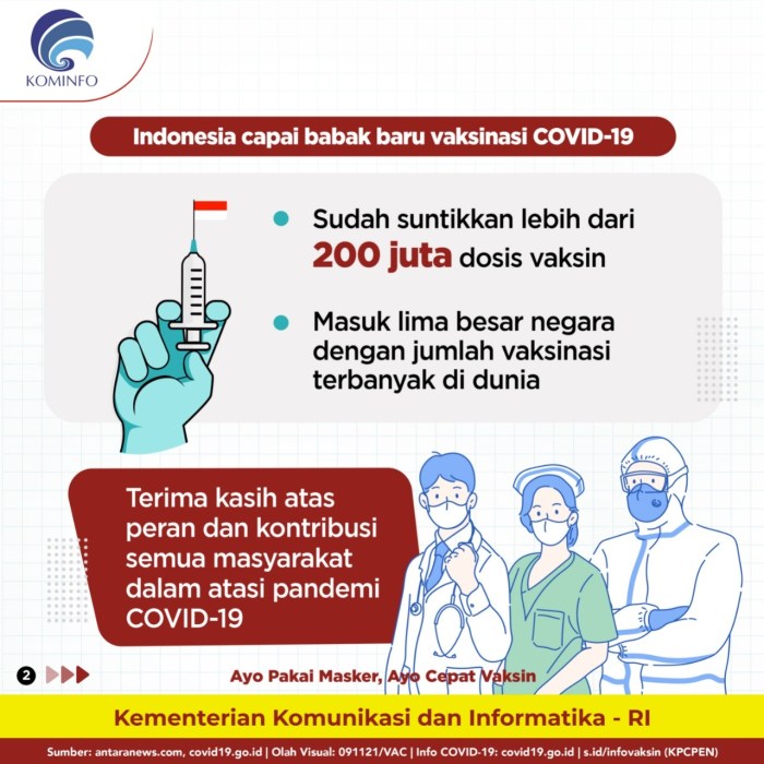 Update Vaksinasi Nasional dan Strategi Kesehatan Terbaru