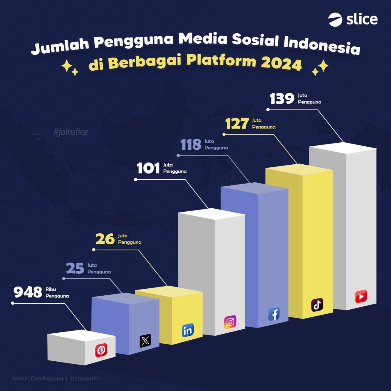Anime Baru yang Viral di Sosial Media