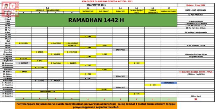 JRP Drag Bike 201 Digelar Sabtu (18 Maret), Berikut Informasi Jadwal ... Jadwal Balap Drag Nasional 2025