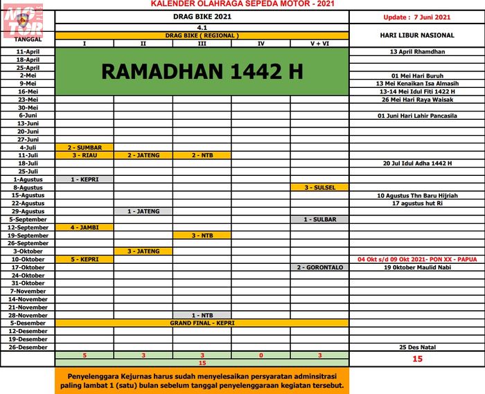 Jadwal Balap Drag Nasional 2025