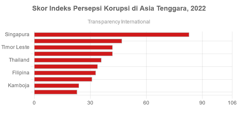 Jelajah Asia Tenggara dengan Budget Terjangkau
