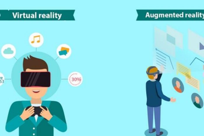 Mengenal Virtual Reality (VR) | Berita | Gamelab Indonesia